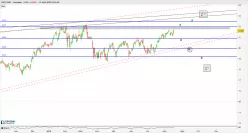 KEYCORP - Journalier