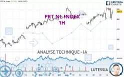 PRT NL INDEX - 1H