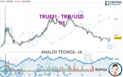 TRUEFI - TRU/USD - 1H