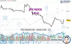 JPY/MXN - 1 Std.