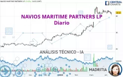 NAVIOS MARITIME PARTNERS LP - Diario