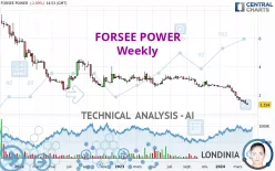 FORSEE POWER - Weekly