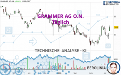 GRAMMER AG O.N. - Täglich
