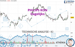 PHILIPS KON - Dagelijks