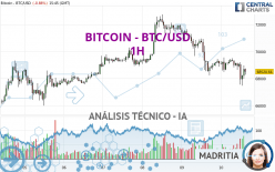 BITCOIN - BTC/USD - 1H