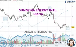 SUNNOVA ENERGY INTL. - Diario