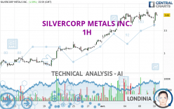 SILVERCORP METALS INC. - 1H