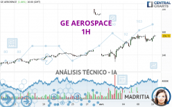 GE AEROSPACE - 1H