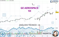 GE AEROSPACE - 1H