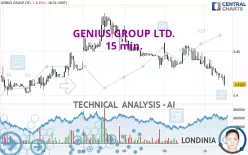 GENIUS GROUP LTD. - 15 min.