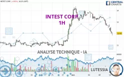 INTEST CORP. - 1H