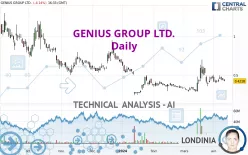 GENIUS GROUP LTD. - Daily