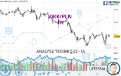 DKK/PLN - 1H