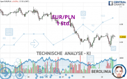 EUR/PLN - 1 Std.