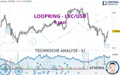 LOOPRING - LRC/USD - 1 uur