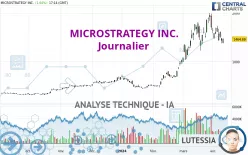 MICROSTRATEGY INC. - Journalier