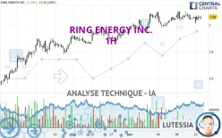 RING ENERGY INC. - 1H