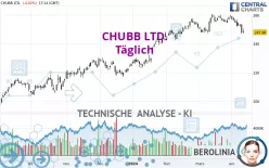 CHUBB LTD. - Täglich