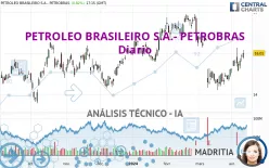 PETROLEO BRASILEIRO S.A.- PETROBRAS - Diario