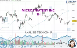 MICROSTRATEGY INC. - 1H