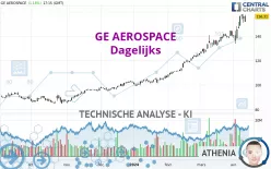 GE AEROSPACE - Dagelijks