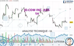 JD.COM INC. ADS - 1H