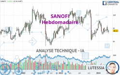 SANOFI - Wekelijks