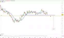 GBP/USD - Dagelijks