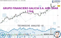 GRUPO FINANCIERO GALICIA S.A. ADS  SHAR - 1 Std.