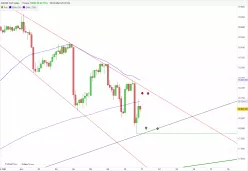 DAX40 PERF INDEX - 1 uur