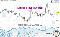 CAMBER ENERGY INC. - 1H