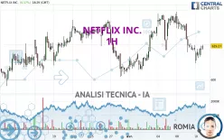 NETFLIX INC. - 1H