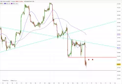 DOW JONES - MINI DJ30 FULL0325 - 1H