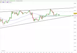 BITCOIN - BTC/EUR - 4 Std.