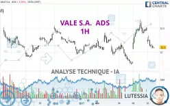 VALE S.A.  ADS - 1H