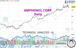 AMPHENOL CORP. - Journalier