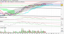 SOITEC - Weekly