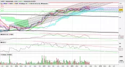 SOITEC - Wekelijks