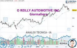 O REILLY AUTOMOTIVE INC. - Giornaliero