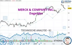 MERCK &amp; COMPANY INC. - Dagelijks