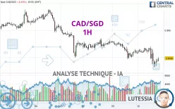 CAD/SGD - 1H