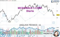 MCDONALD S CORP. - Diario