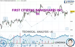 FIRST CITIZENS BANCSHARES INC. - 1H