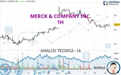 MERCK &amp; COMPANY INC. - 1H