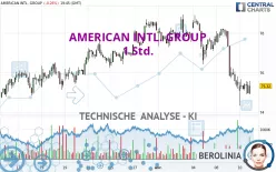 AMERICAN INTL. GROUP - 1 Std.