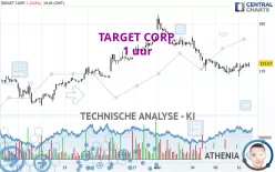 TARGET CORP. - 1 uur