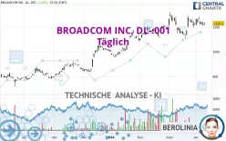 BROADCOM INC. DL-.001 - Täglich