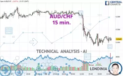 AUD/CHF - 15 min.