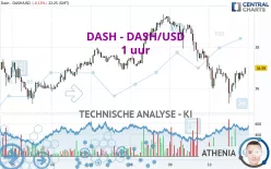 DASH - DASH/USD - 1 uur