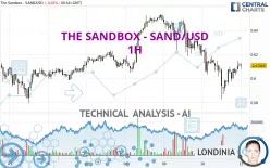 THE SANDBOX - SAND/USD - 1H